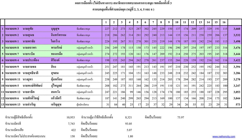 คำอธิบายภาพ