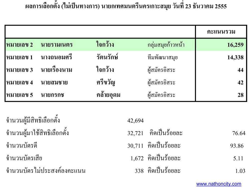 คำอธิบายภาพ