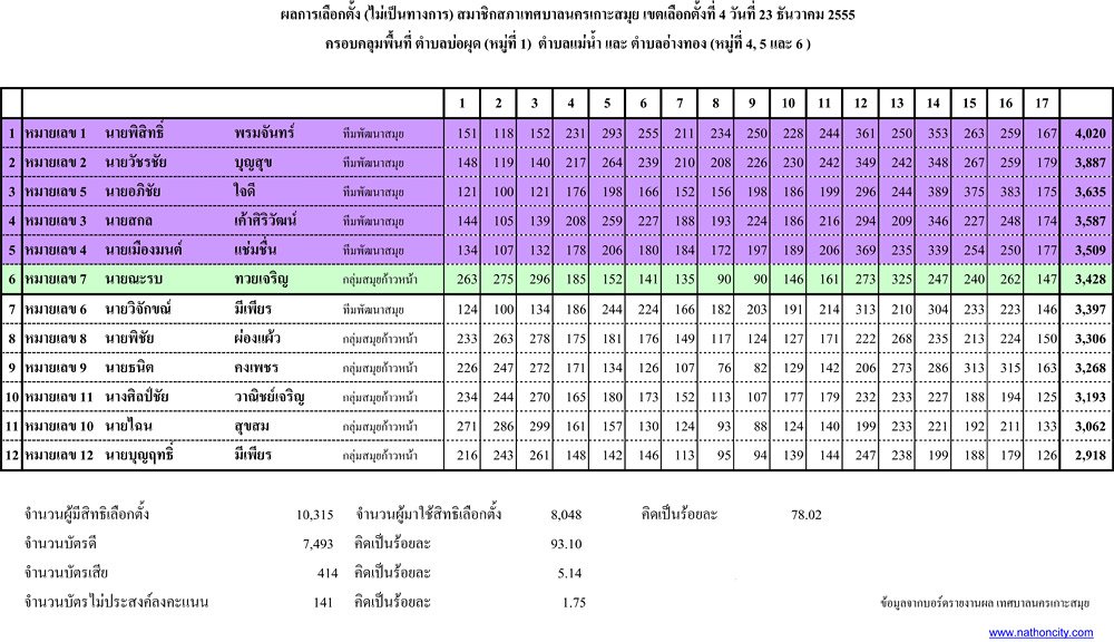 คำอธิบายภาพ
