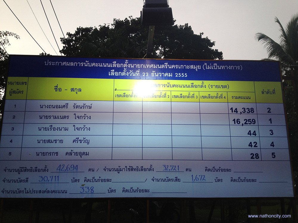 ชื่อภาพ : photo-3-10 คำอธิบายภาพ : photo-3-10